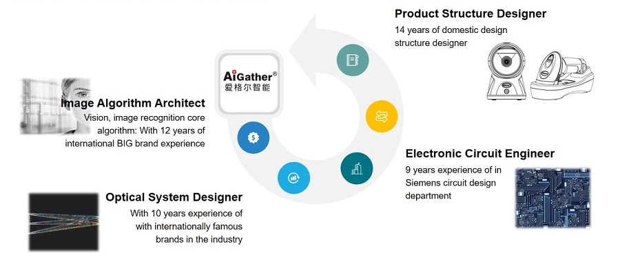 About Us