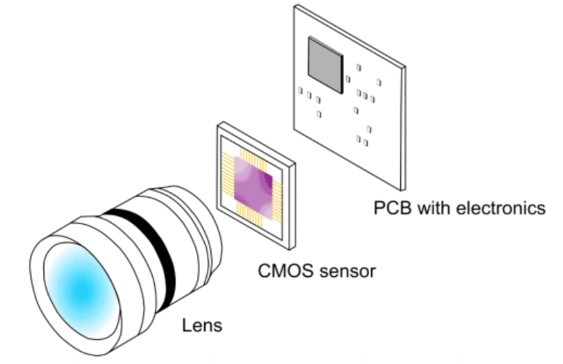 How much do you know about CMOS barcode scanner?